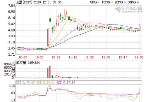广电运通板块龙头股票