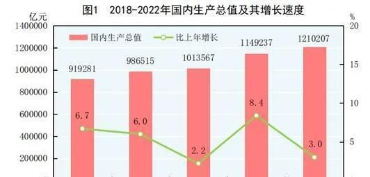 2023年中国gdp出炉