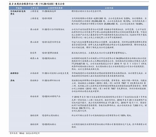 让财务小白也能玩转股市的终极指南 300148