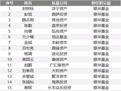 华夏基金排位图——谁的基金能让你笑到收钱? 华夏基金排名