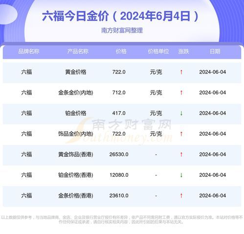 今日金价实时查询