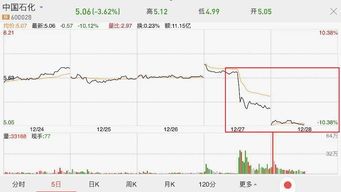 中石化期货巨亏