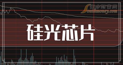 芯片龙头股排名前三的股票