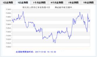 欧元政治下周走势