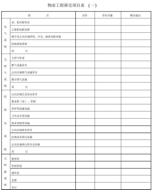 物业公司员工工资表包括哪些内容