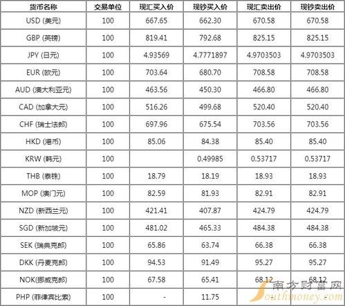 实时外汇牌价:你的钱袋子守护神 实时外汇牌价