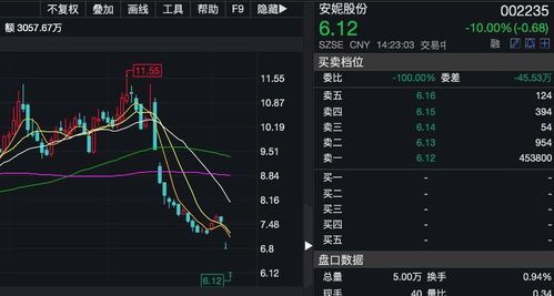 安妮股份股票:从吃瓜到发达的路线图 安妮股份股票