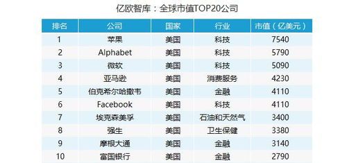 未来10大暴利行业