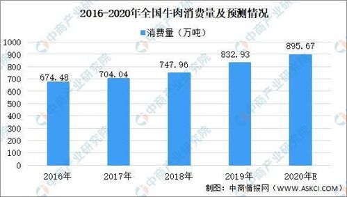 牛肉均价连续10周上涨的背后秘密 牛肉均价连续10周上涨