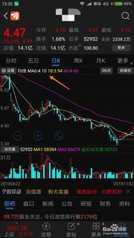 股票怎么玩:新手也能轻松入门的股市秘籍 股票怎么玩
