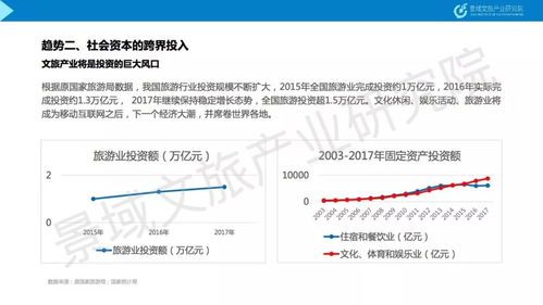 文旅行业的发展趋势,财经视角 展望文旅行业未来发展趋势