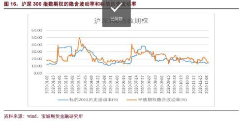 金融期权的投资策略 金融期权的投资策略