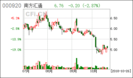 南方汇通重组