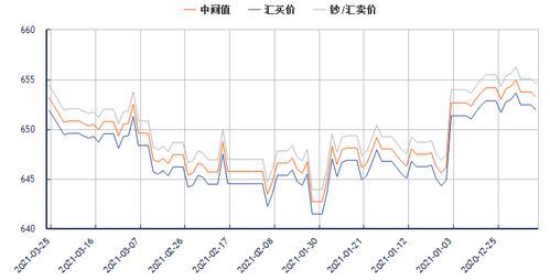 615美元对人民币汇率:今天到底能拿大洋啊?