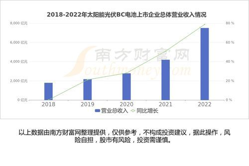光伏核心产业链股票龙头股盘点:谁是行业里的大佬?
