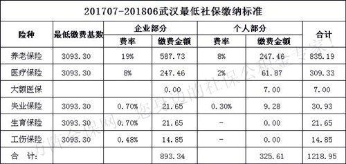 贵州社保最低缴纳多少年？
