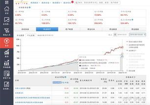 怎么查看基金每日净值多少？