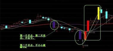 涨停板突破颈线后,买盘是不是火了?