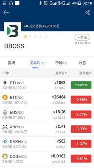 数字货币交易所账户怎么看？一招教你秒懂风险与收益