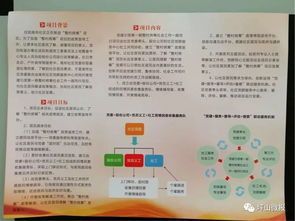 进行业务走访的目的是什么？ 