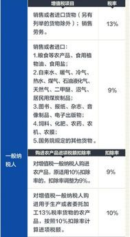 增值税税率13如何计算？
