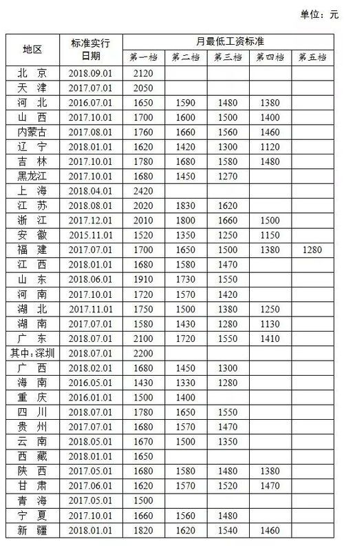 阿省最低工资法 | 把工资留在你手里的秘密武器
