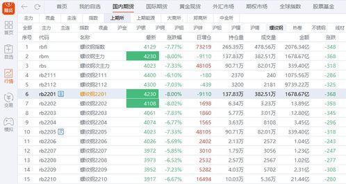 期货跌停封单量到底是猪叫吗？