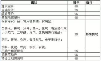 增值税6税率到底有哪些项目？