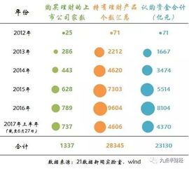中银行理财亏损了多少亿?