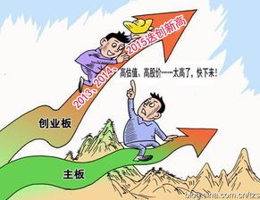 创业板到底是不是更好买的股票？ 