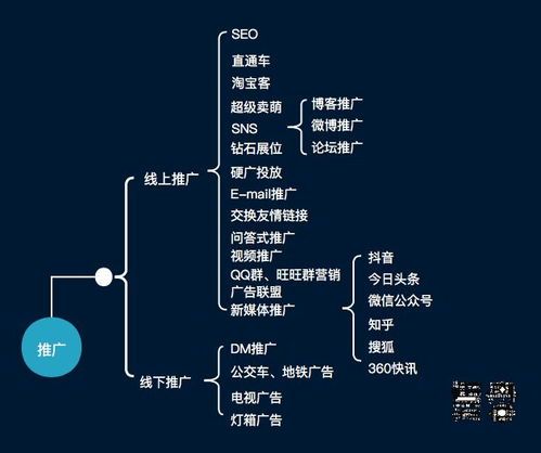 旗舰店电商运营面试的全能攻略