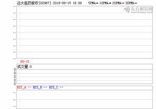 远大电梯股票行情走势图