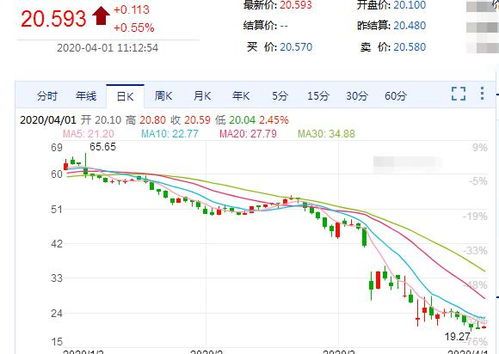 国际原油价格涨到34美元