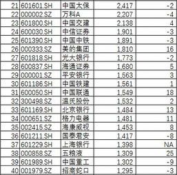 工商银行股票市值排名:谁在领跑?