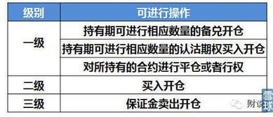 股票期权合约的交割方式到底该如何诠释?