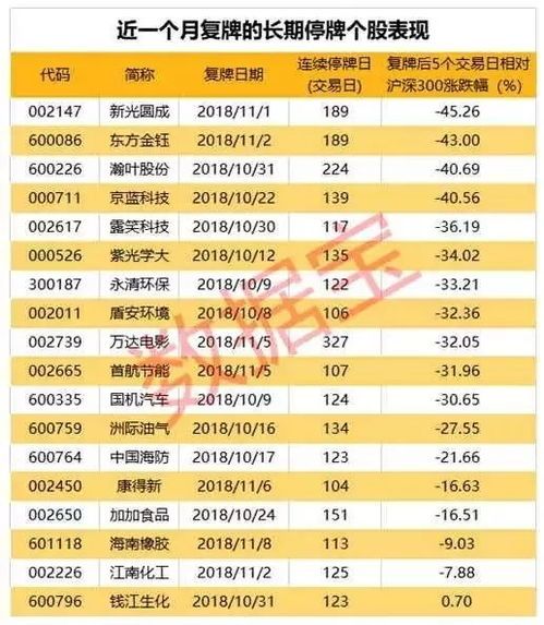 停牌破产的股票到底是怎么沦危的?让我们来嗨聊一场