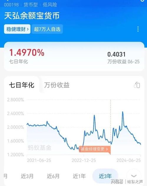 余额宝的理财收益率是多少 