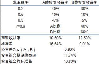 两种股票组合收益率全解析：让你的资产像魔方一样翻转！