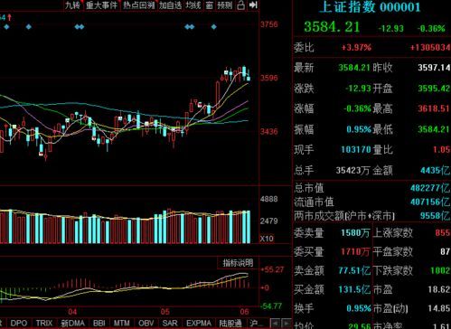 今日银行最新大盘行情分析