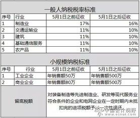 增值税税率哪三档
