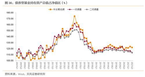 短债基金上半年走势全解：收益、风险与“暗潮”到底干了什么