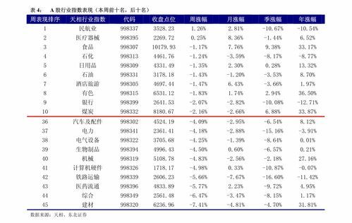 摩恩电气股票行情：每天一杯咖啡就能追踪行情的诀窍