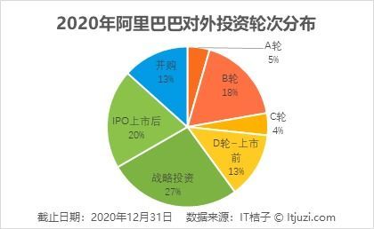 阿里的投资版图到底有多大?这些黑科技让你目瞪口呆！