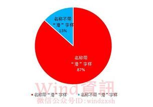 基金投资港股通：你的闲钱该不该这么玩？